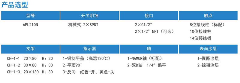 閥門限位開關(guān)-氣動閥門位置反饋(圖4)